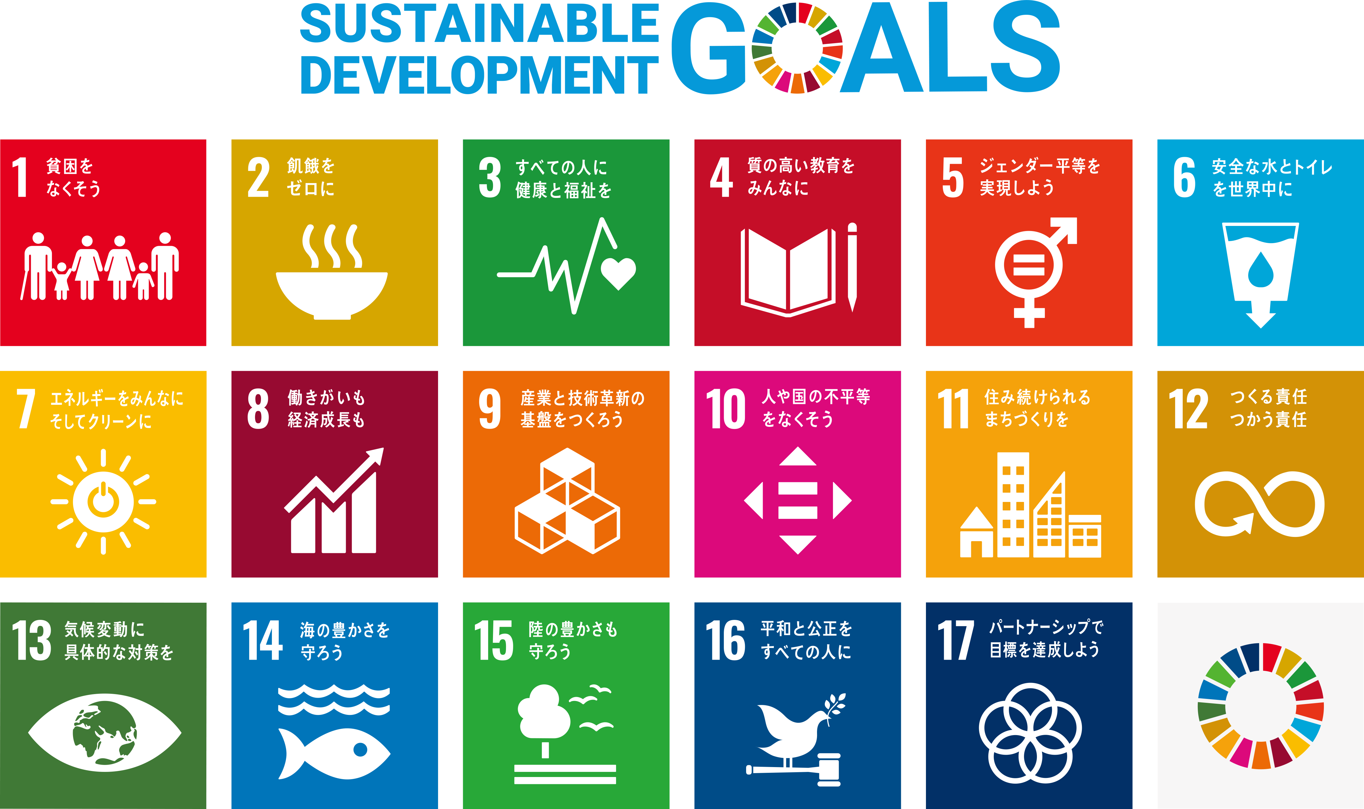 SDGs