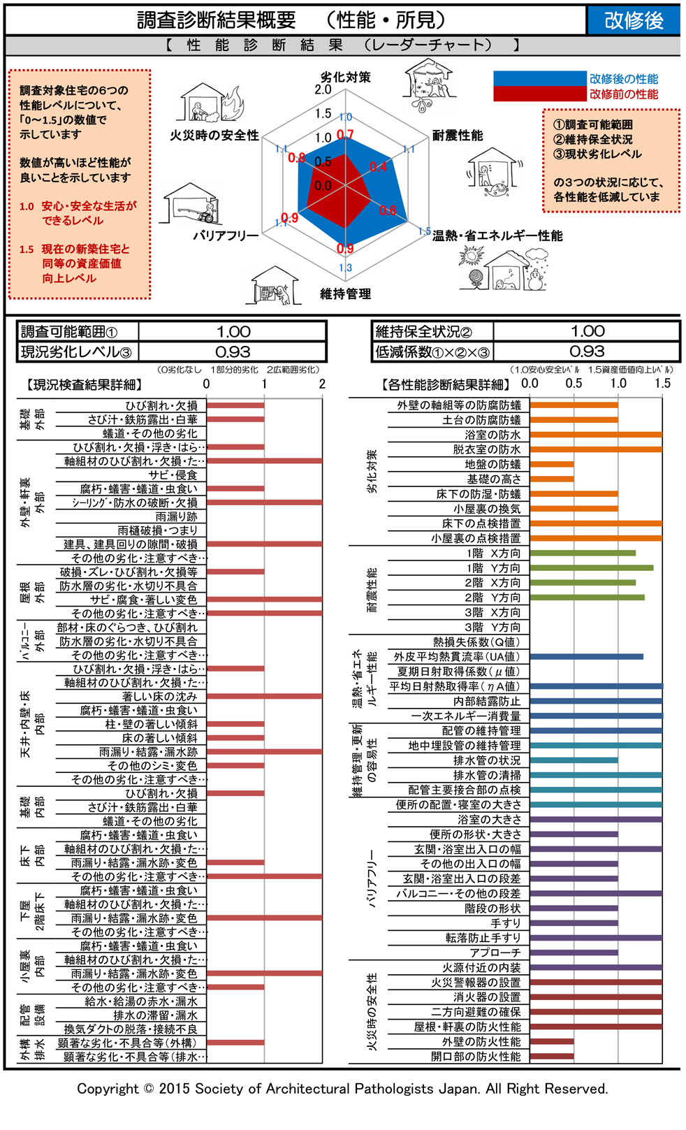 診断