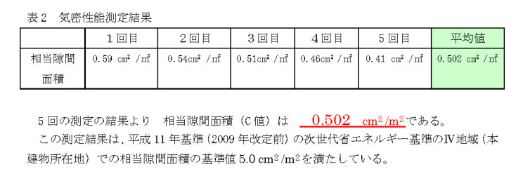 気密測定