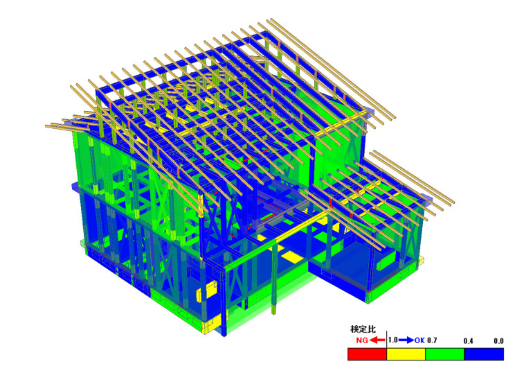 【許容応力度計算は検定比で判断】