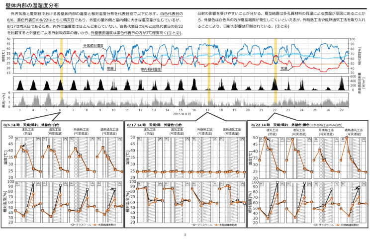 2工学院大2015エコハウス研究会_西川研究室-3