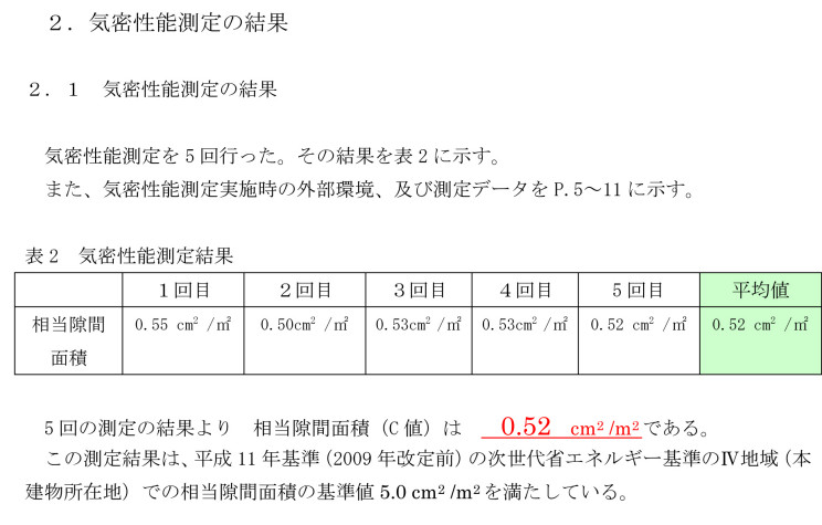 渡邉邸気密測定